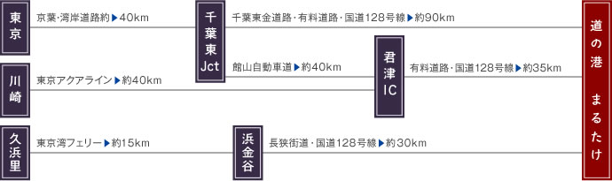 お車でお越しの場合